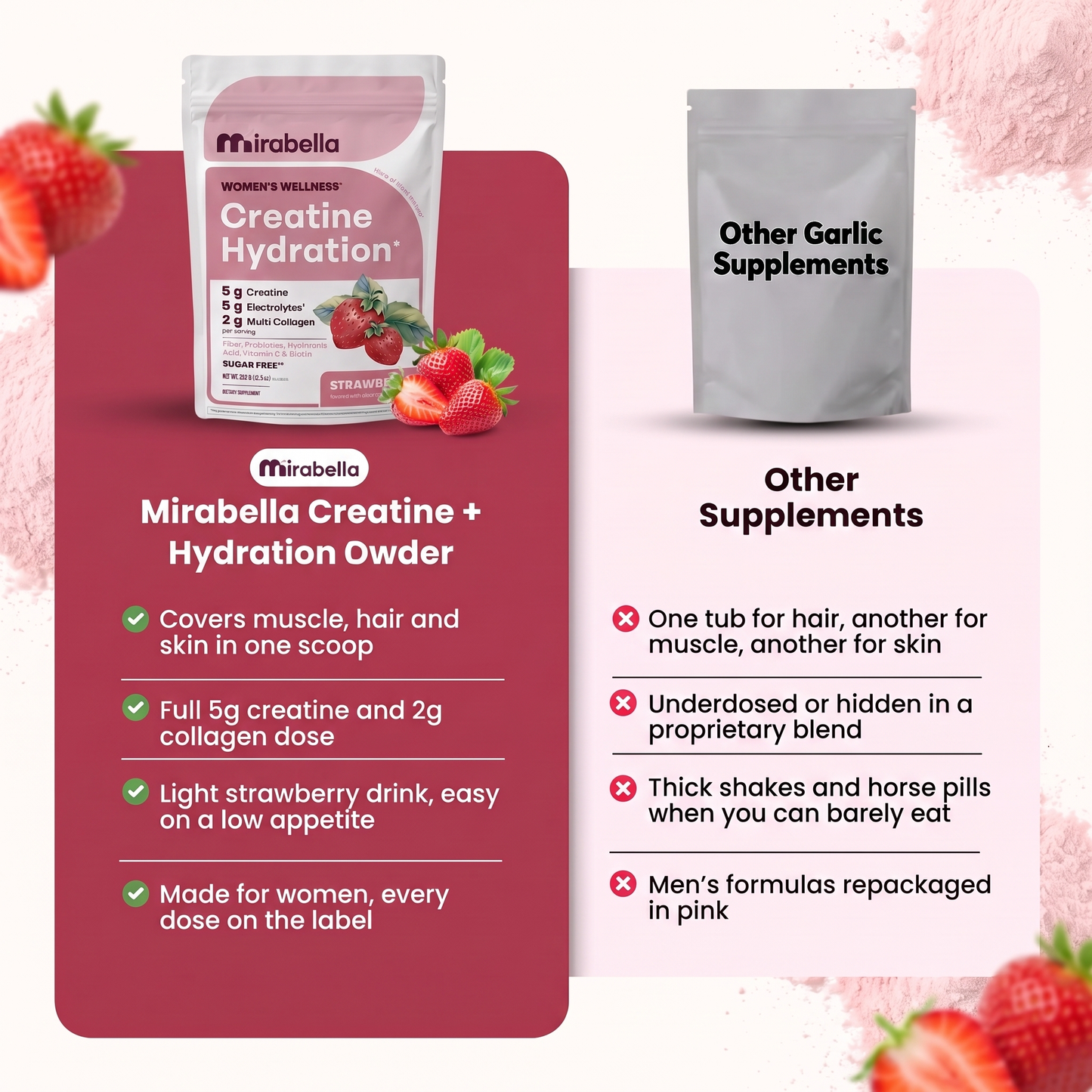 Mirabella™ Creatine + Collagen Powder